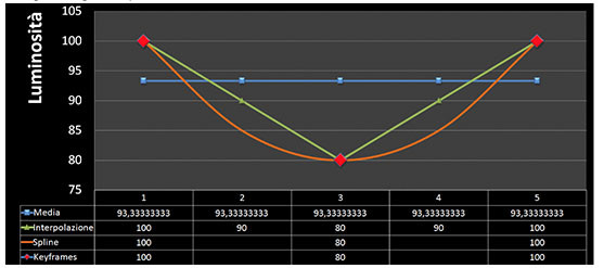 Differenza di calcolo in TLTools